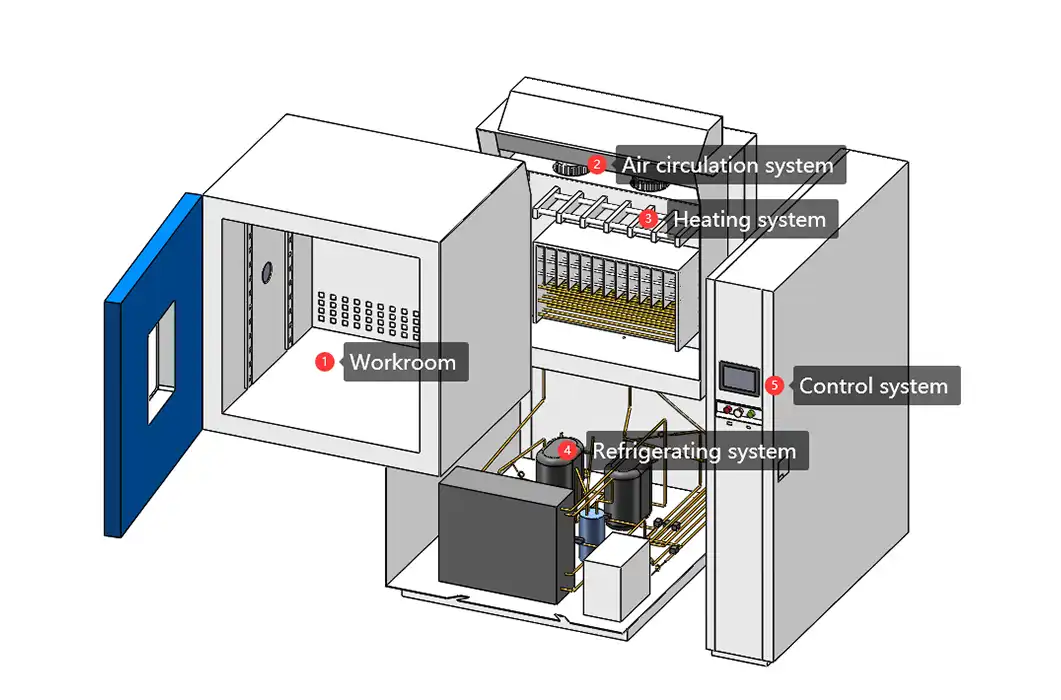 thermal cycling equipment thermal cycling equipment