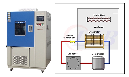 LIB thermal cycling equipment