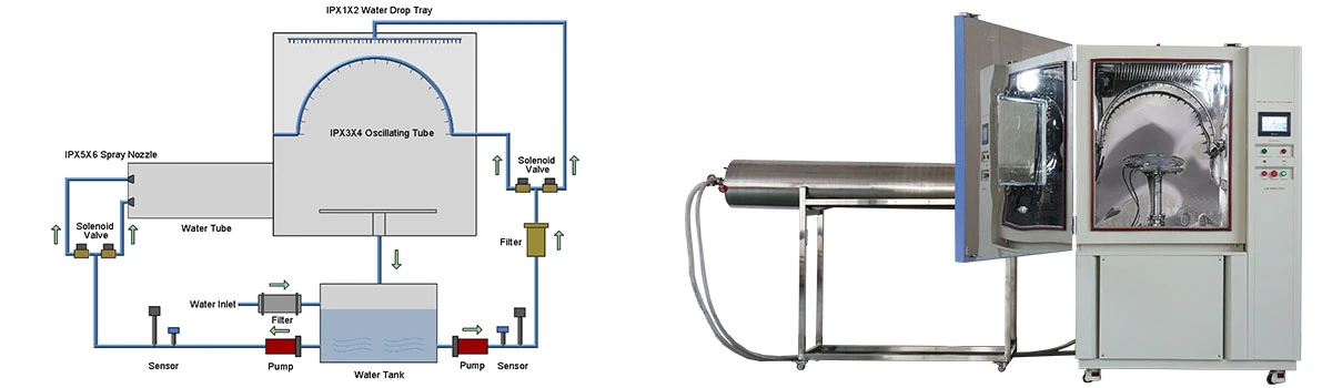 LIB Water Spray Jetting Chamber LIB Water Spray Jetting Chamber