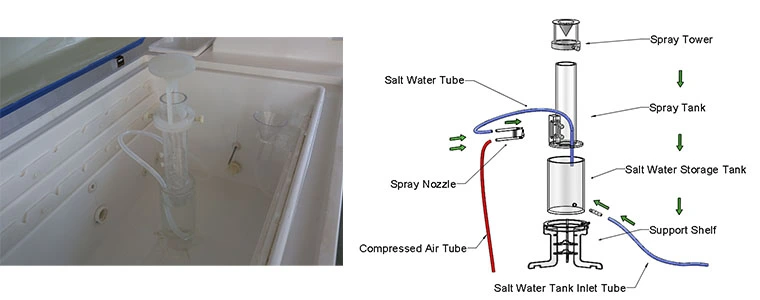 salt spray tower