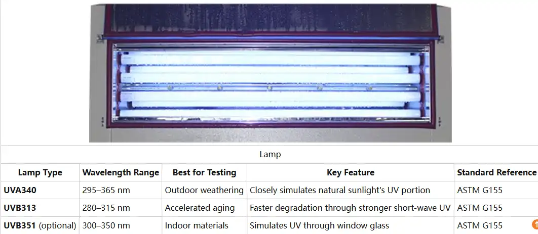 UV Resistance Test Chamber 