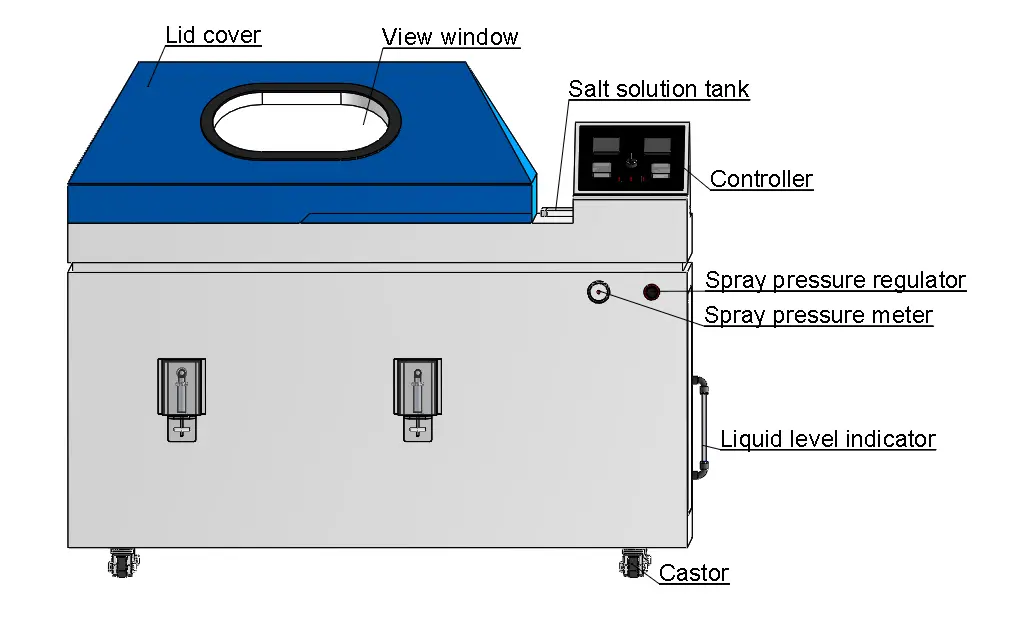 blog-1-1 salt spray test chambers